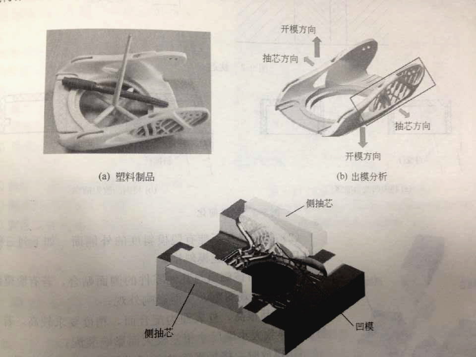 注塑模具側(cè)向分型抽芯機構(gòu)是什么？